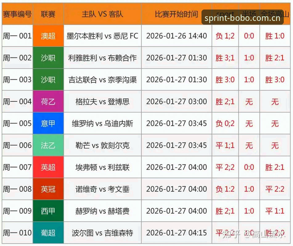 BOBO官网下载 中国足协第三批禁足名单深度评测:足球行业乱象与百博体育平台赛事数据解读